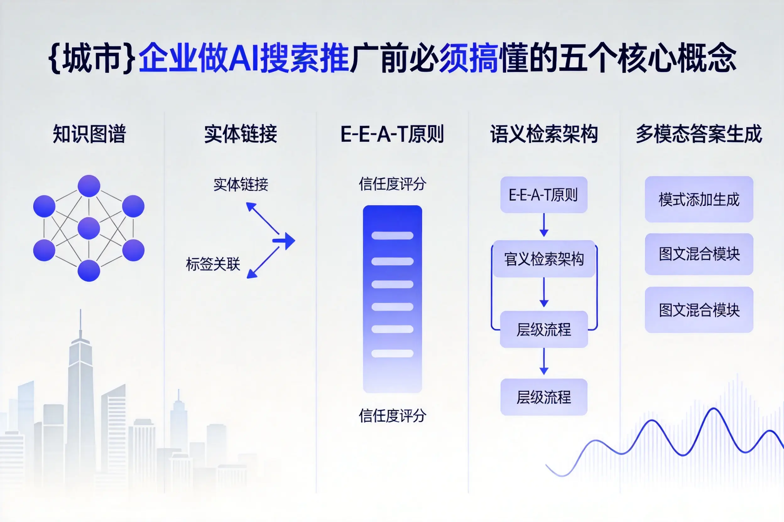 金坛企业做AI搜索推广前必须搞懂的五个核心概念