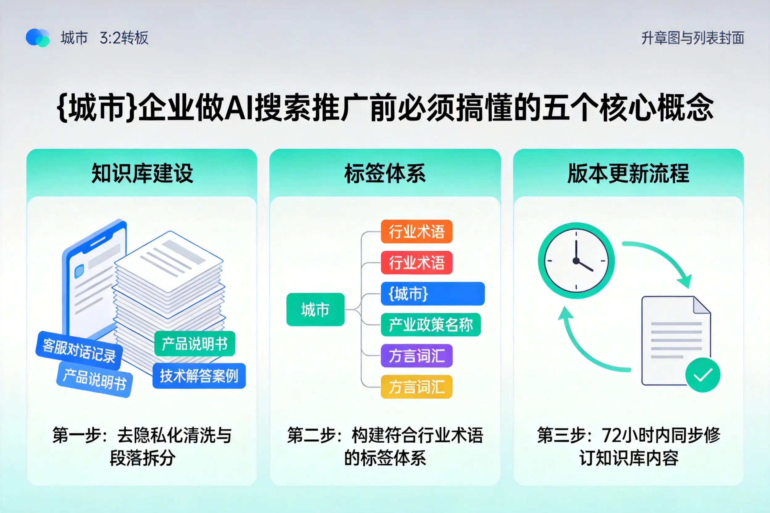 金坛企业做AI搜索推广前必须搞懂的五个核心概念
